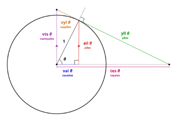 RadestrianUnitCircle.png